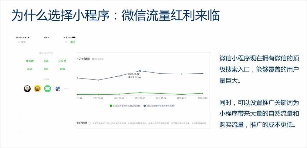 用微信小程序做微站 了解用户阅读喜好插图(1)