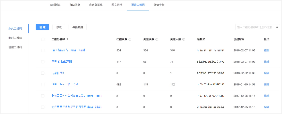 同城酒库 | 使用模板消息提升销售额插图