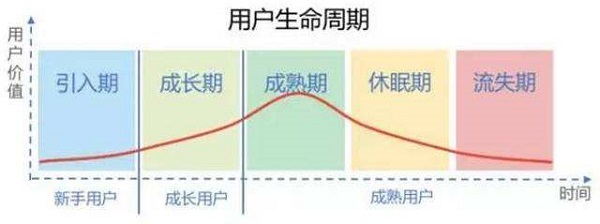 “精准营销”帮助客户提升品牌价值插图